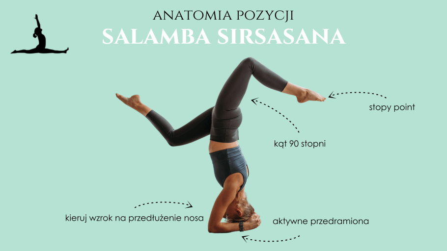 salamba sirsasana